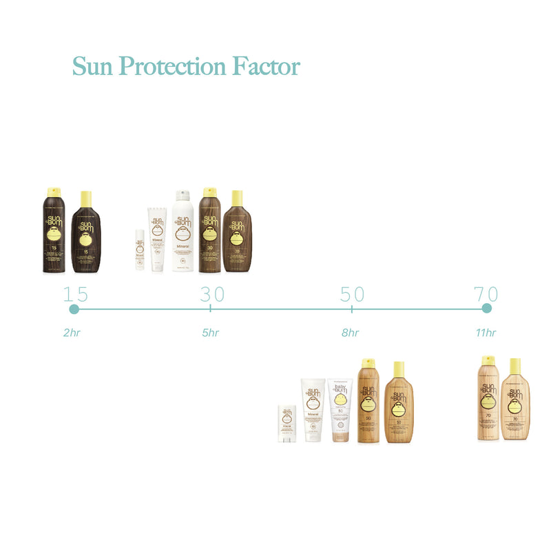 Sun Bum Premium Moisturizing Sunscreen Spray Sun Protection Factor