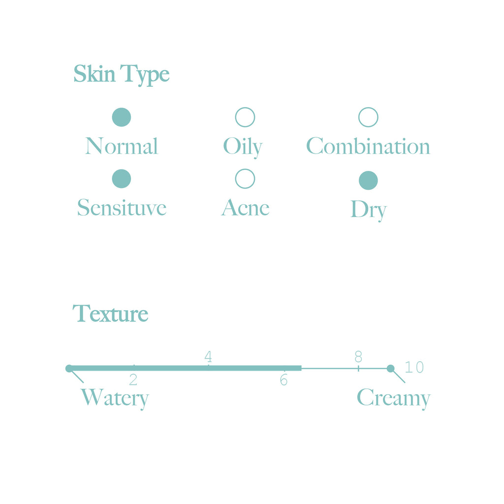 Anumi Balancing Cleanser Skin Type